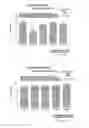 Fig. 366 - OXYNTOMODULIN ANALOGUES AND THEIR EFFECTS ON FEEDING BEHAVIOUR