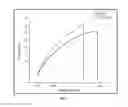 Fig. 08 - Chitin nanowhisker composites and methods
