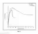 Fig. 09 - Chitin nanowhisker composites and methods
