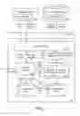 Fig. 02 - System and method for splitting a fee for an on-demand service