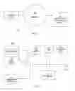 Fig. 02 - MULTI-FACTOR DEVICE AUTHENTICATION