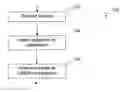 Fig. 01 - Gestures to Encapsulate Intent