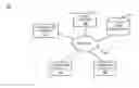 Fig. 01 - Automated generation of bridging code to augment a legacy application using an object-oriented language