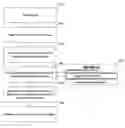 Fig. 01 - Interface simulator for test rig in data distribution service
