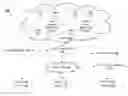 Fig. 01 - Secure network labeling to control inter-process communications in a multi-tenant platform-as-a-service (PaaS) system