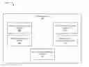 Fig. 01 - Application layer-based single sign on