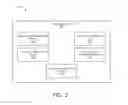 Fig. 03 - Application layer-based single sign on