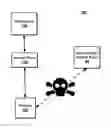 Fig. 01 - Deauthenticating and disassociating unauthorized access points with spoofed management frames