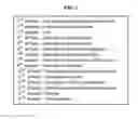Fig. 02 - METHOD AND APPARATUS FOR SECURITY IN CLOUD COMPUTING SERVICE
