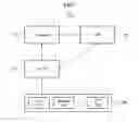 Fig. 08 - METHOD AND APPARATUS FOR SECURITY IN CLOUD COMPUTING SERVICE