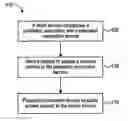 Fig. 01 - Leveraging a persistent connection to access a secured service