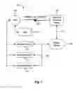 Fig. 02 - Leveraging a persistent connection to access a secured service