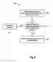 Fig. 09 - Leveraging a persistent connection to access a secured service