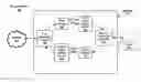 Fig. 01 - Code domain isolation