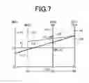 Fig. 05 - Hybrid vehicle drive control device