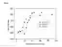 Fig. 06 - II-III-N semiconductor nanoparticles and method of making same
