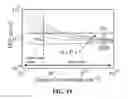 Fig. 19 - SEMICONDUCTOR DEVICES COMPRISING EDGE DOPED GRAPHENE AND METHODS OF MAKING THE SAME