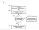 Fig. 01 - Systems and methods for measuring and tracking radio-frequency identification tags