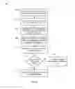 Fig. 06 - Systems and methods for measuring and tracking radio-frequency identification tags