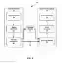 Fig. 02 - Cross-layer alignment of intra random access point pictures
