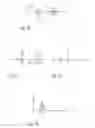 Fig. 08 - Method and a device for measuring the amplitude noise and/or phase noise of a signal