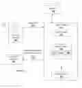 Fig. 02 - Systems and methods for using curvatures to analyze facial and body features