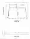 Fig. 06 - APPARATUSES AND METHODS FOR MODULATING FLUIDS USING ACOUSTICALLY OSCILLATING SOLID STRUCTURES