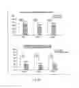 Fig. 06 - BACTERIAL MEDIATED THF ALPHA GENE SILENCING