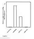 Fig. 06 - Caninized anti-nerve growth factor antibodies