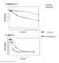 Fig. 09 - Oligopeptidic compounds and uses thereof
