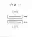 Fig. 02 - Forming method and substrate