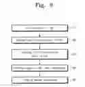 Fig. 07 - Method of manufacturing organic light-emitting diode (OLED) display