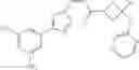 Fig. 366 - Nuclear transport modulators and uses thereof