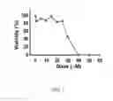 Fig. 02 - Compounds and methods for treating leukemia