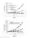 Fig. 02 - Aurora and FLT3 kinases modulators