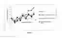 Fig. 04 - Aurora and FLT3 kinases modulators