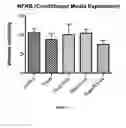 Fig. 03 - Compositions, method, and kits for treating pulmonary conditions