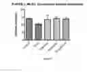 Fig. 04 - Compositions, method, and kits for treating pulmonary conditions