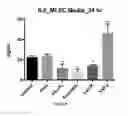 Fig. 09 - Compositions, method, and kits for treating pulmonary conditions
