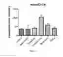 Fig. 13 - Compositions, method, and kits for treating pulmonary conditions