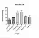 Fig. 15 - Compositions, method, and kits for treating pulmonary conditions