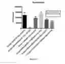 Fig. 16 - Compositions, method, and kits for treating pulmonary conditions