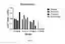 Fig. 02 - Compositions and methods for treating conditions related to increased eosinophils