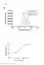 Fig. 03 - Lipopolyamines of spermine type for construction of liposomal transfection systems