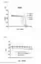 Fig. 05 - Lipopolyamines of spermine type for construction of liposomal transfection systems