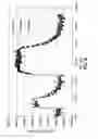 Fig. 07 - Fiber Optic Device for Sensing Analytes and Method of Making Same