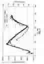 Fig. 08 - Fiber Optic Device for Sensing Analytes and Method of Making Same