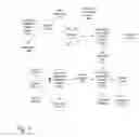 Fig. 02 - Automation of a programmable device