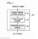 Fig. 02 - System and method of extracting clauses for spoken language understanding
