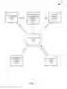 Fig. 02 - Flyer Approval and Distribution System
